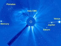 thumbs lasco planets Happy Birthday SOHO!! 15 Years!!