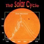 The Sunspot and Solar Activity Cycle
