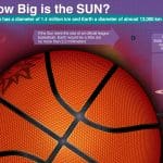 The Scale of the Sun and Planets