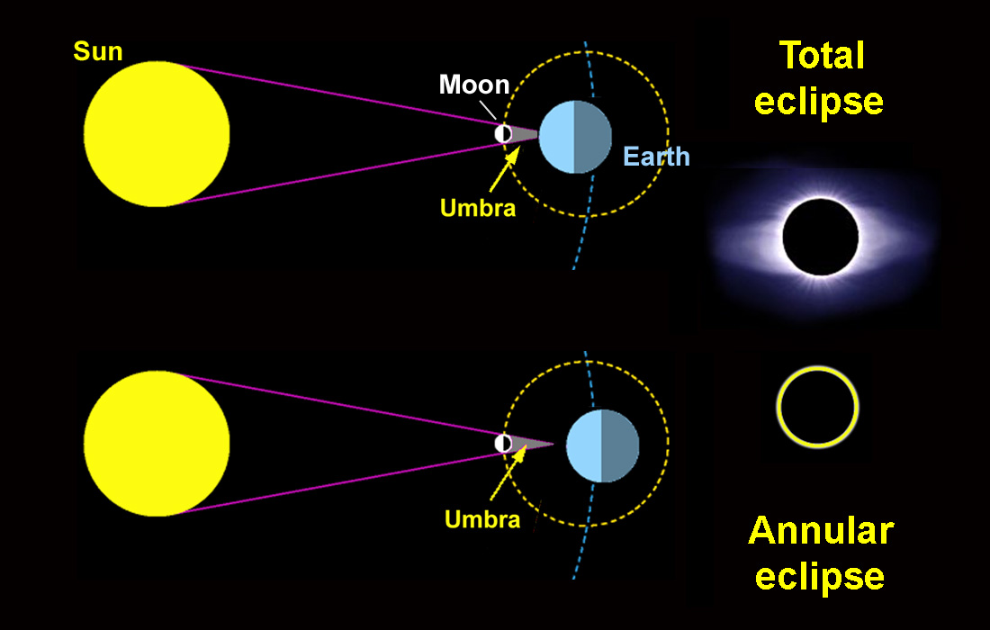Eclipses The Sun Today