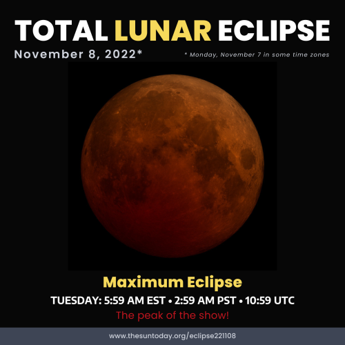 Maximum Eclipse