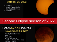 Eclipse Season — Oct-Nov 2022