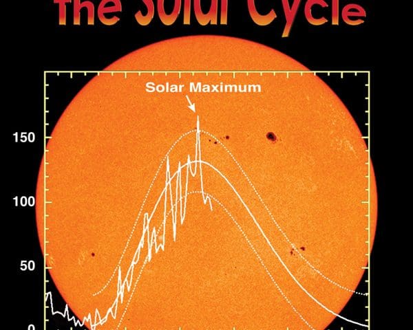 The Sunspot and Solar Activity Cycle