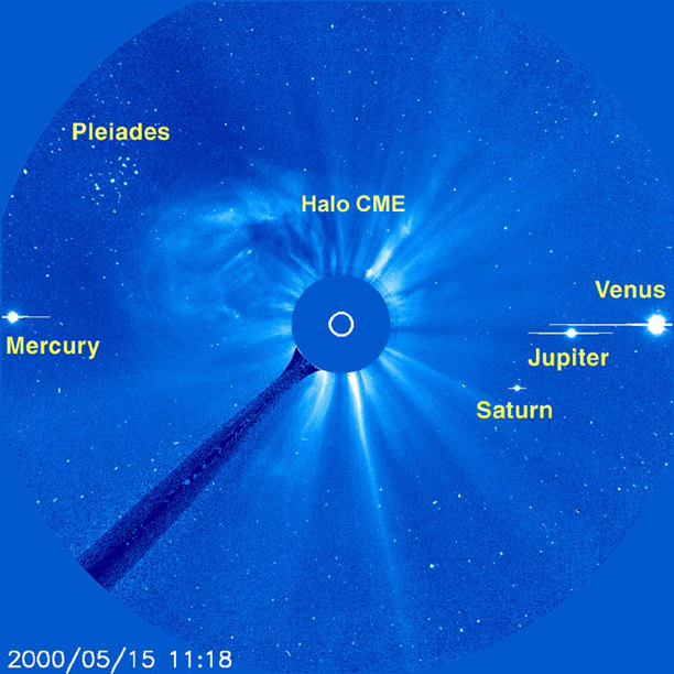 Planetary Transits Observed by SOHO LASCO/C3 