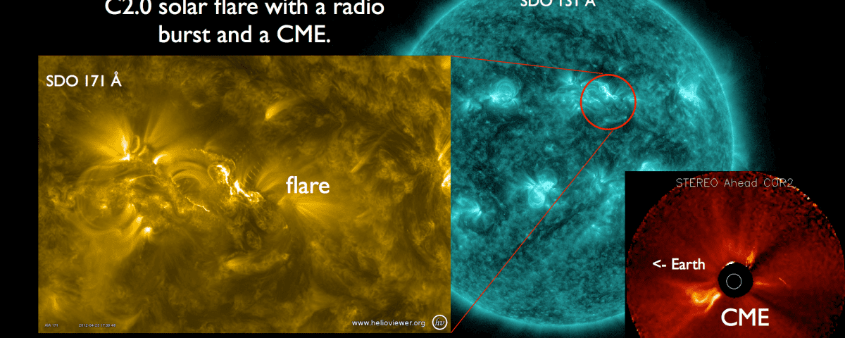 At 17:40 UT, the Sun produced a C2 solar flare with a radio burst and a SCORE-C CME. NASA Goddard Space Weather Center predicts it will reach Earth 4/27/2012 at 5:49 UT with only minor impact.