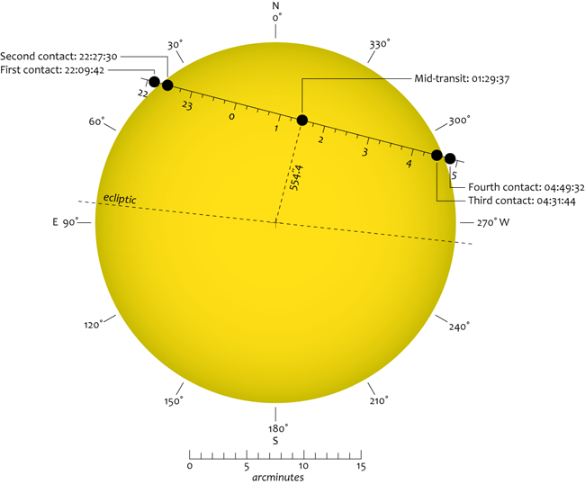 The Transit of Venus 2012