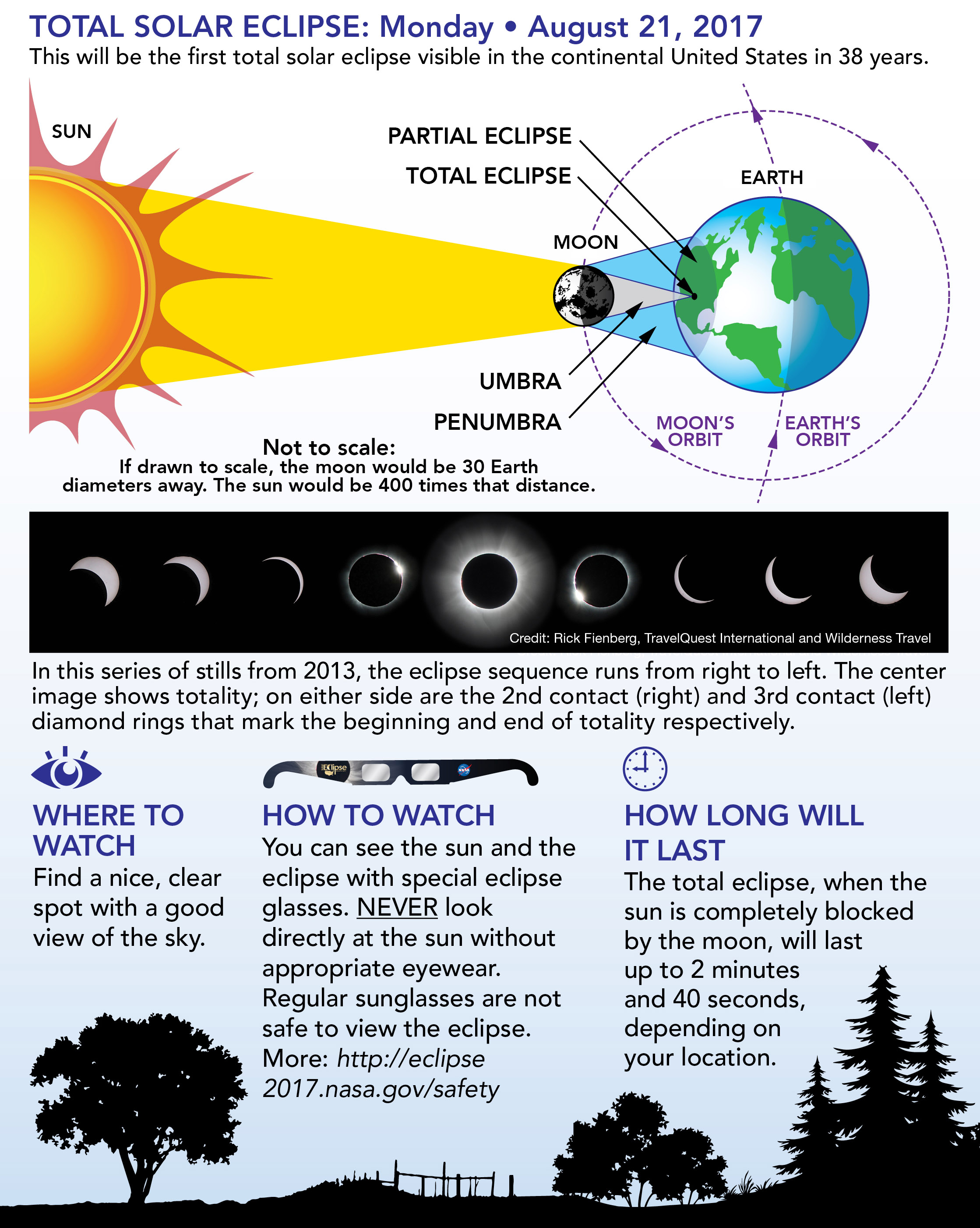 Eclipse flyer by NASA