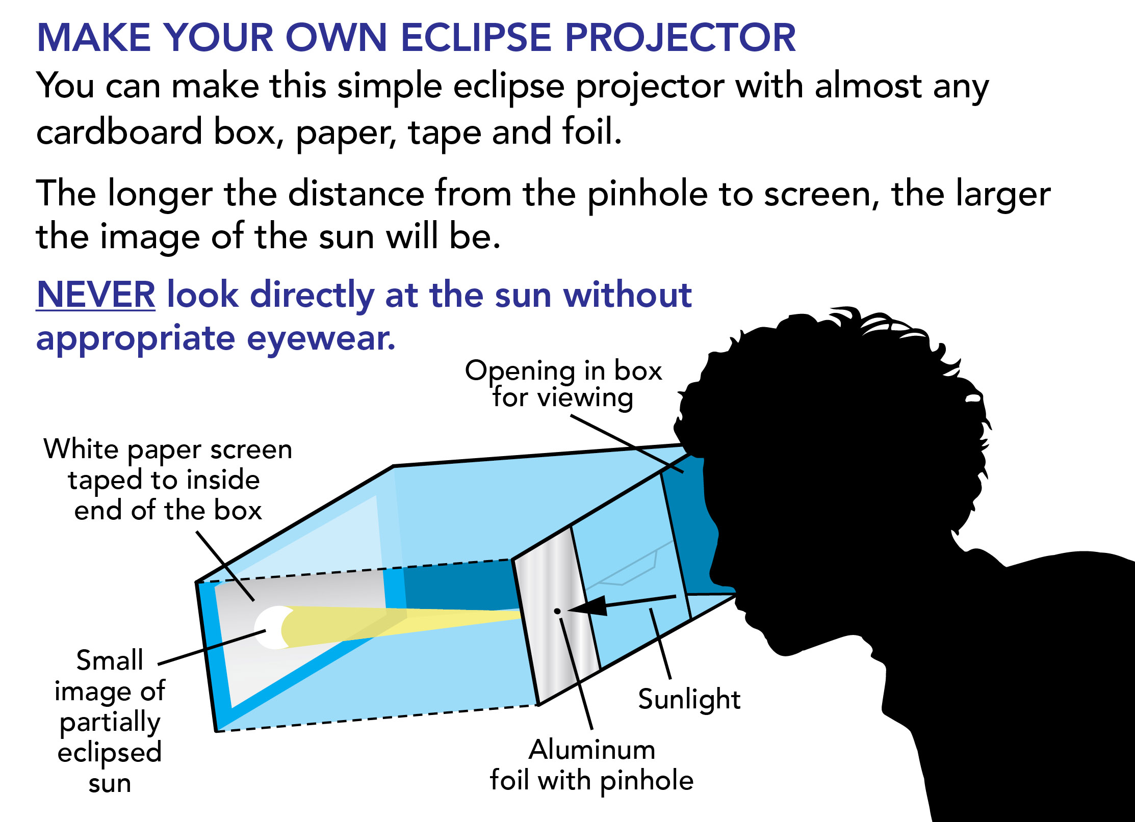 Eclipse projector