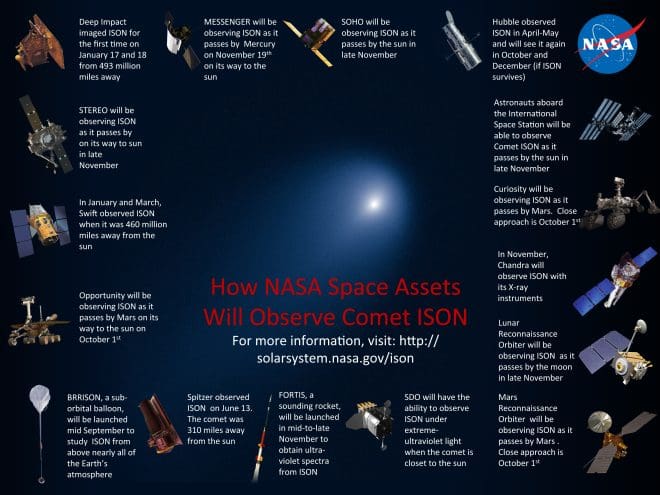 How NASA Space Assets Will Observe Comet ISON
