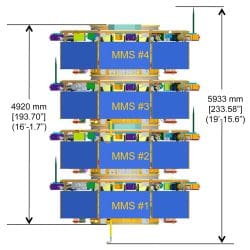 MMS–Magnetospheric-MultiScale