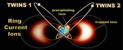 TWINS A & B — Two Wide-Angle Imaging Neutral-Atom Spectrometers