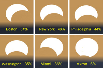 Weather permitting, early risers along the Eastern Seaboard can see a partial solar eclipse at sunrise on November 3, 2013. Percentages show fraction of Sun's area covered by the Moon. Sky & Telescope illustration / source: Stellarium