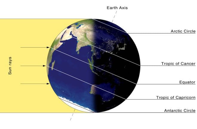 December Solstice