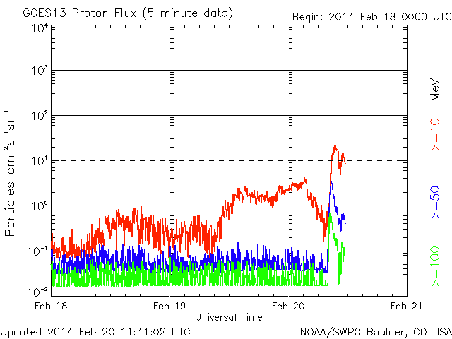 Proton