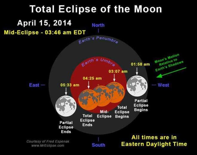 April 2014 eclipse diagram, by Fred Espenak (NASA/GSFC), gives the eclipse times in Greenwich Mean Time or Universal Time. Find more information at http://bit.ly/1qyMFep