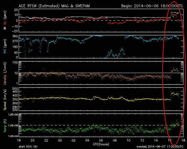 CME Shock in the Solar Wind