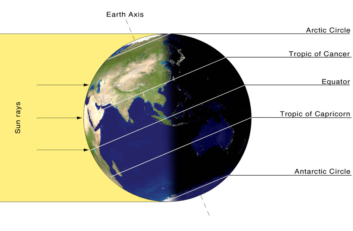 June Solstice Diagram