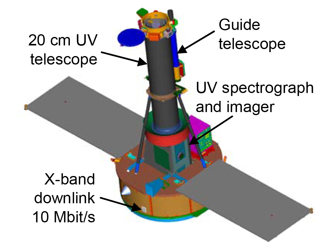 An artist rendition of the Interface Region Imaging Spectrograph (IRIS), with major components labeled. Credit: NASA/LMSAL