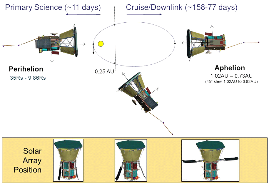 Concept of Operations