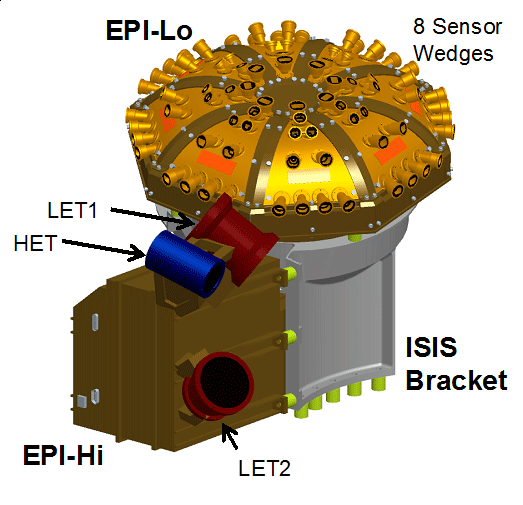 Integrated Science Investigation of the sun (IS☉IS)