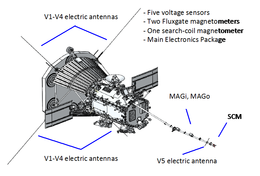 Fields Experiment (FIELDS)