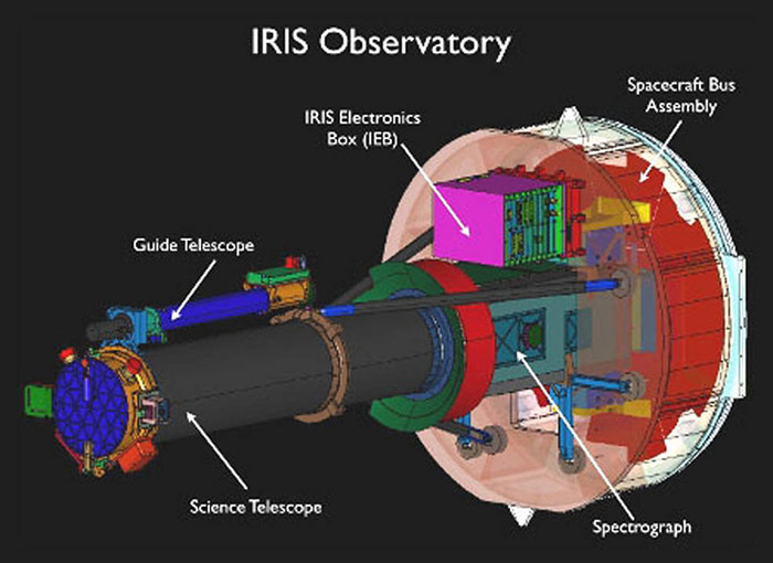 IRIS Spacecraft & Instruments