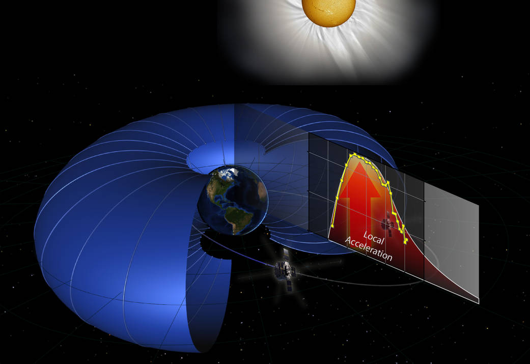 Radiation Belts Causing Partial Acceleration