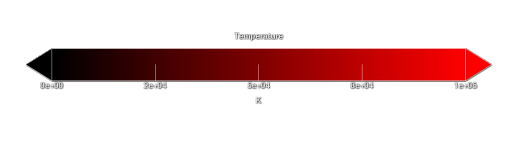 Color bar representing the plasma temperature.