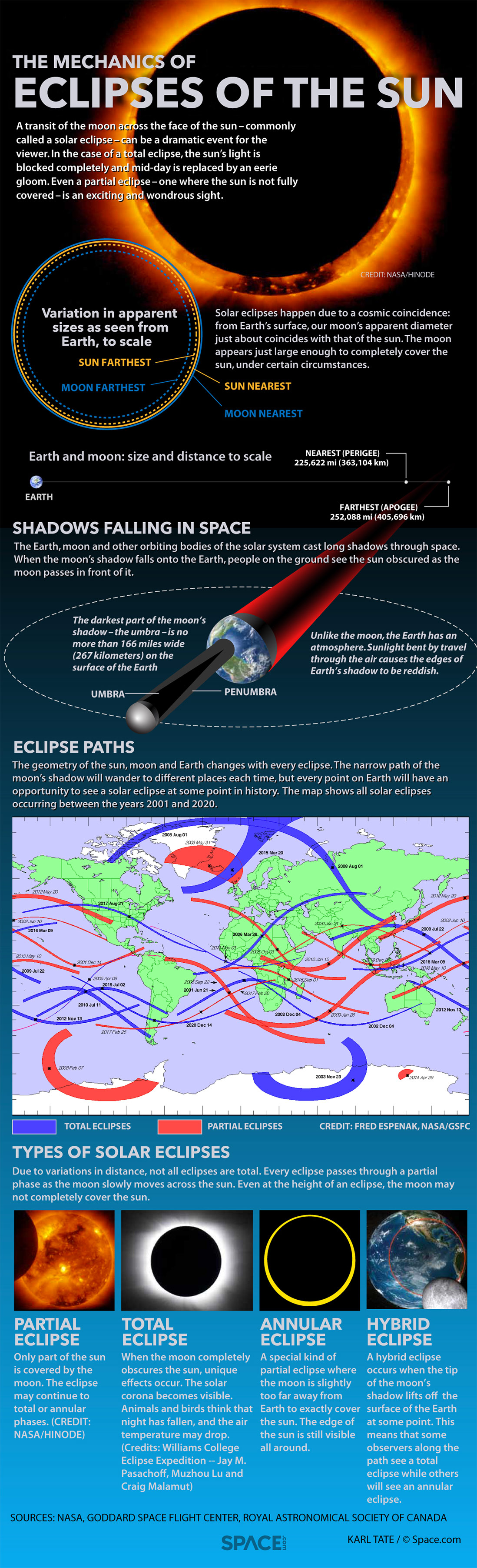 Eclipse Infographic - Karl Tate, SPACE.com Contributor
