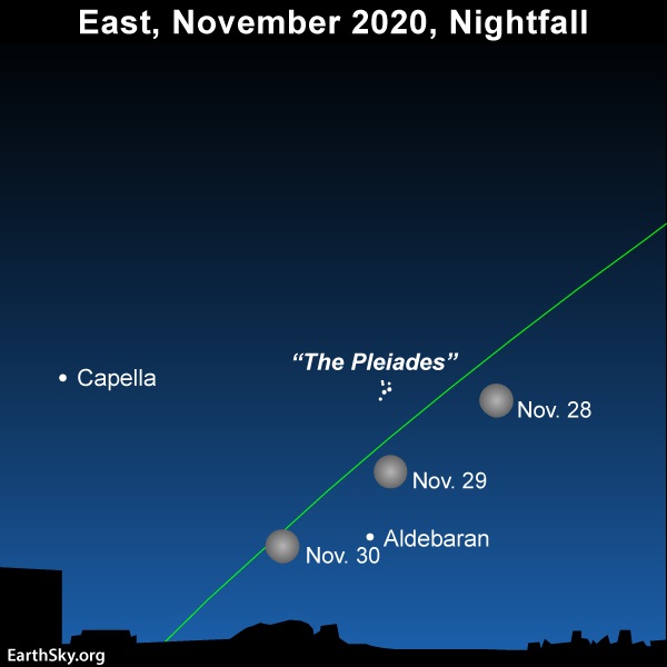 East-Capella-Aldebaran-Pleiades-Nov-28-29-30-2020-