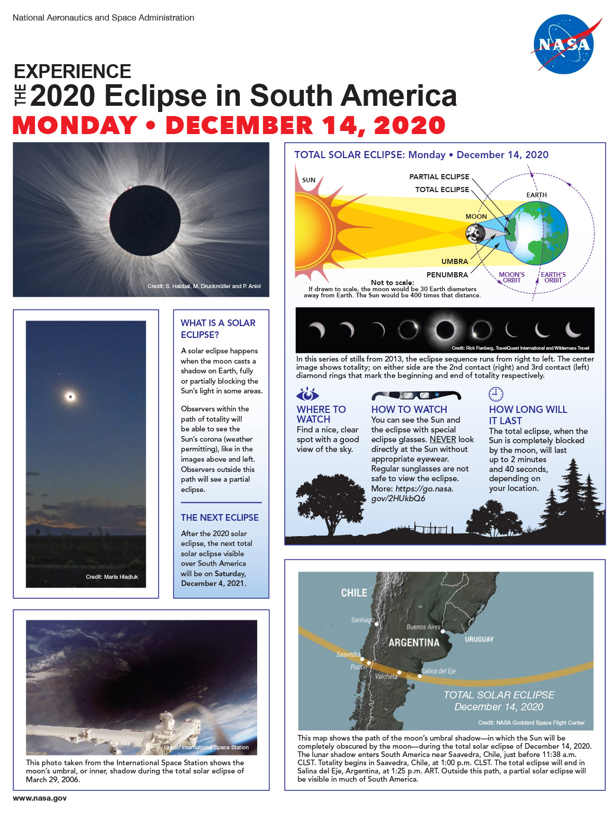 Total Solar Eclipse – December 14, 2020