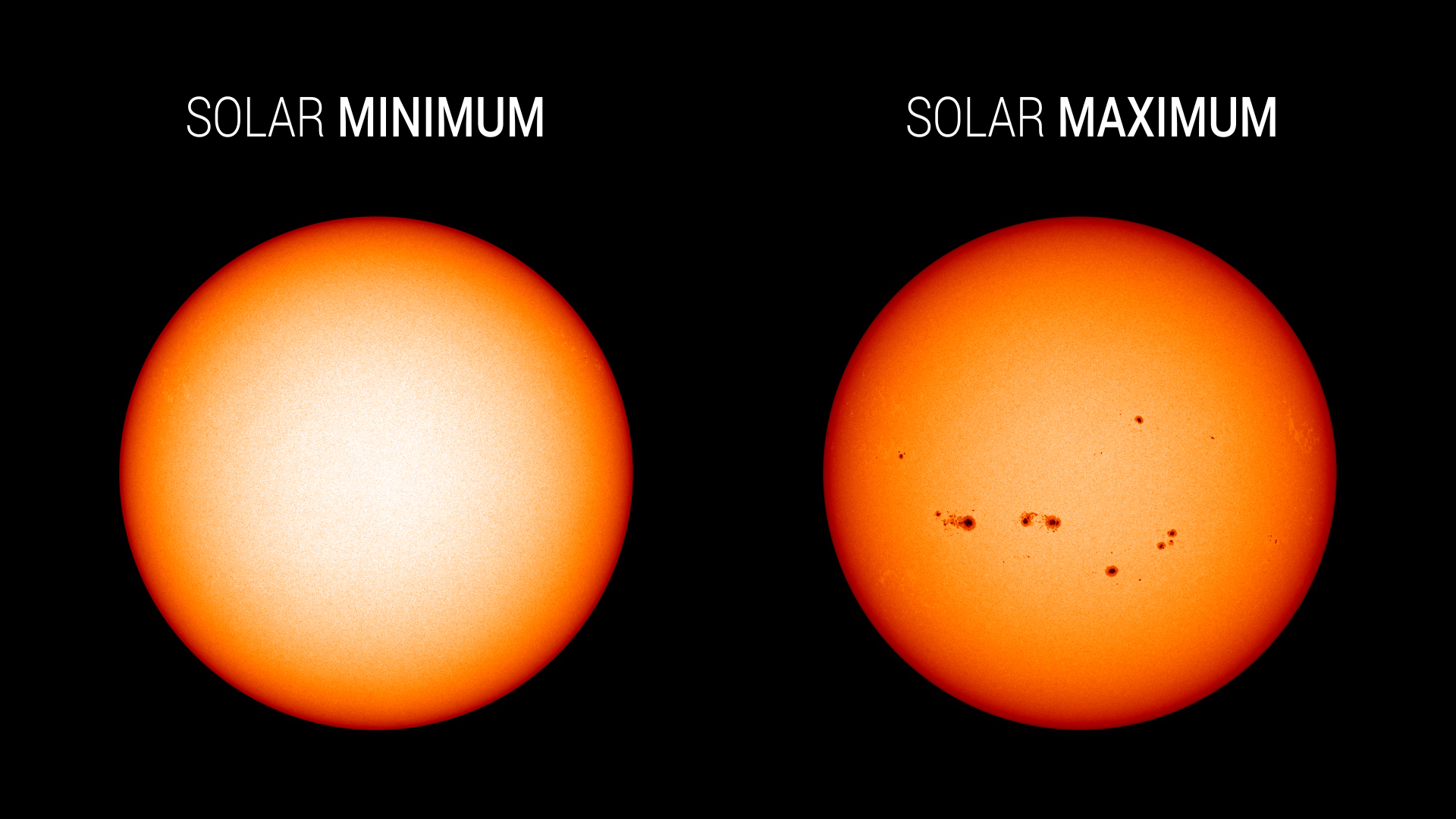 Sunspots Comparison