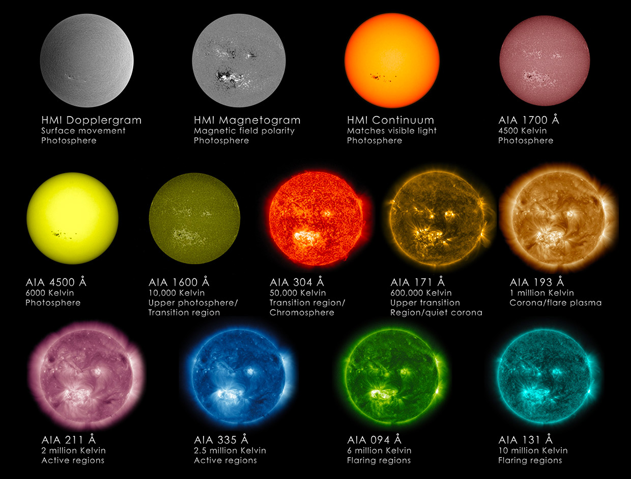 SDO Wavelengths