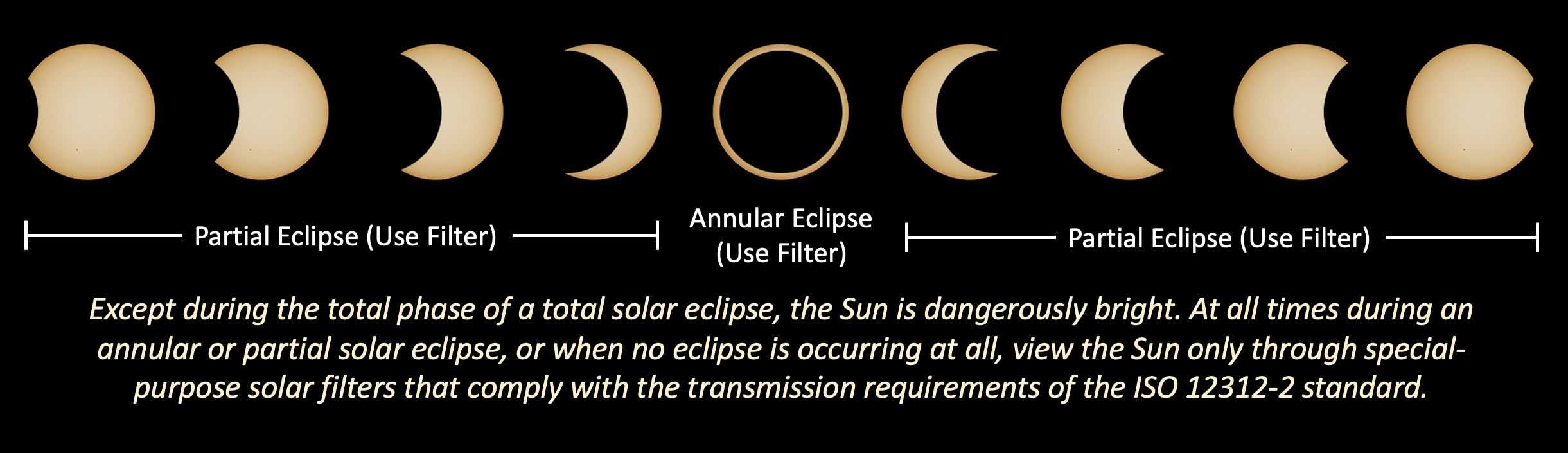 Partial & Annular Solar Eclipse Eye Safety