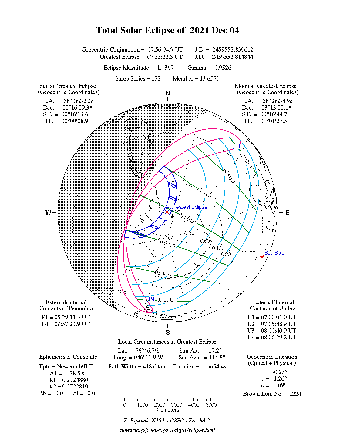 Total Solar Eclipse – December 4, 2021