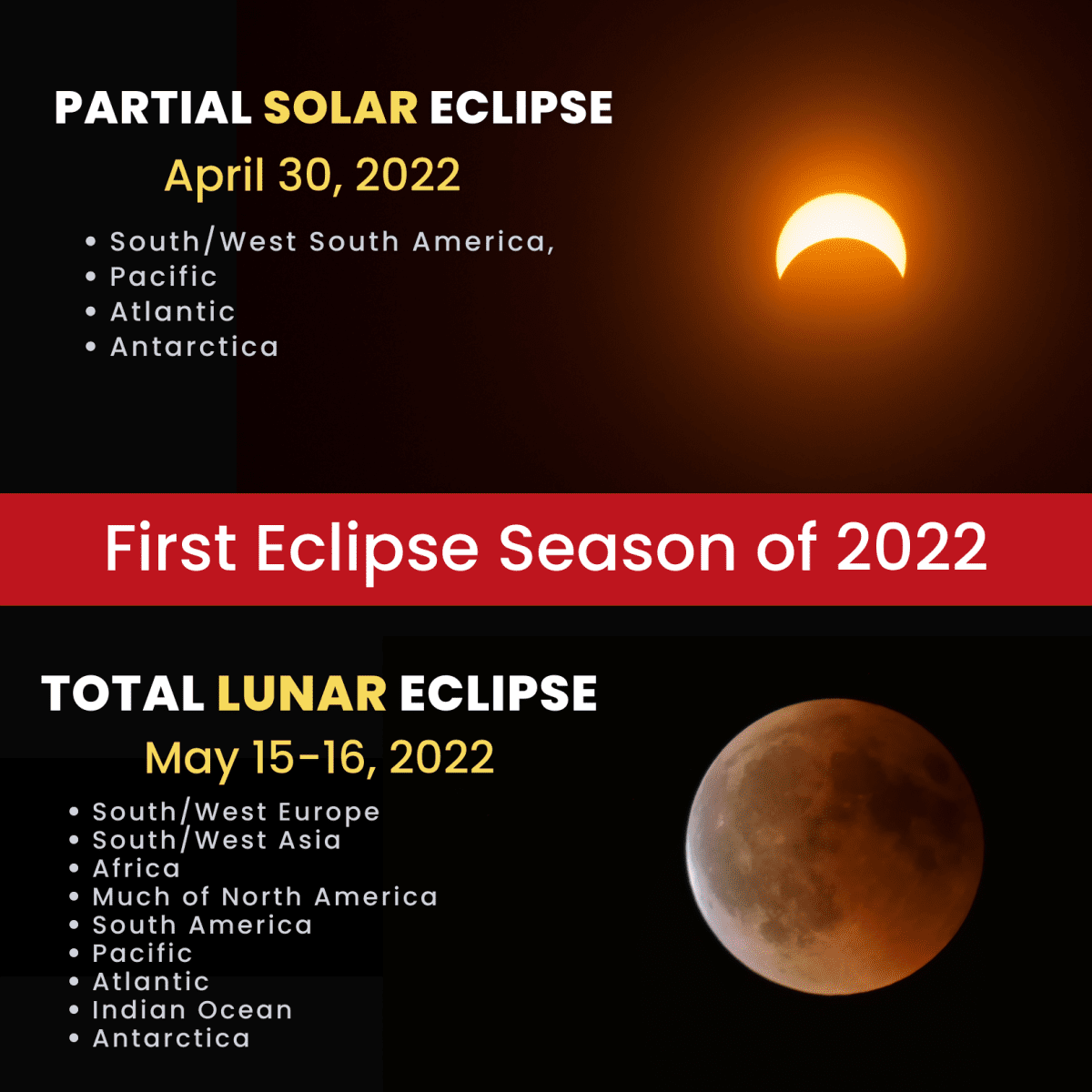 Eclipse Season — April-May 2022