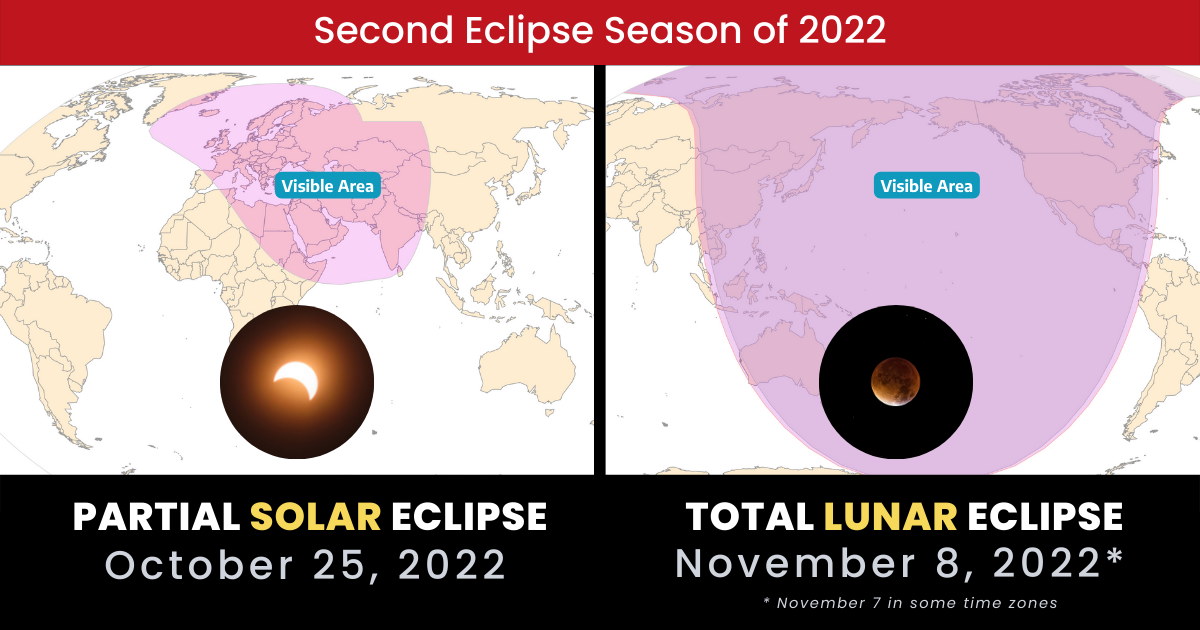 Eclipse Season — October-November 2022
