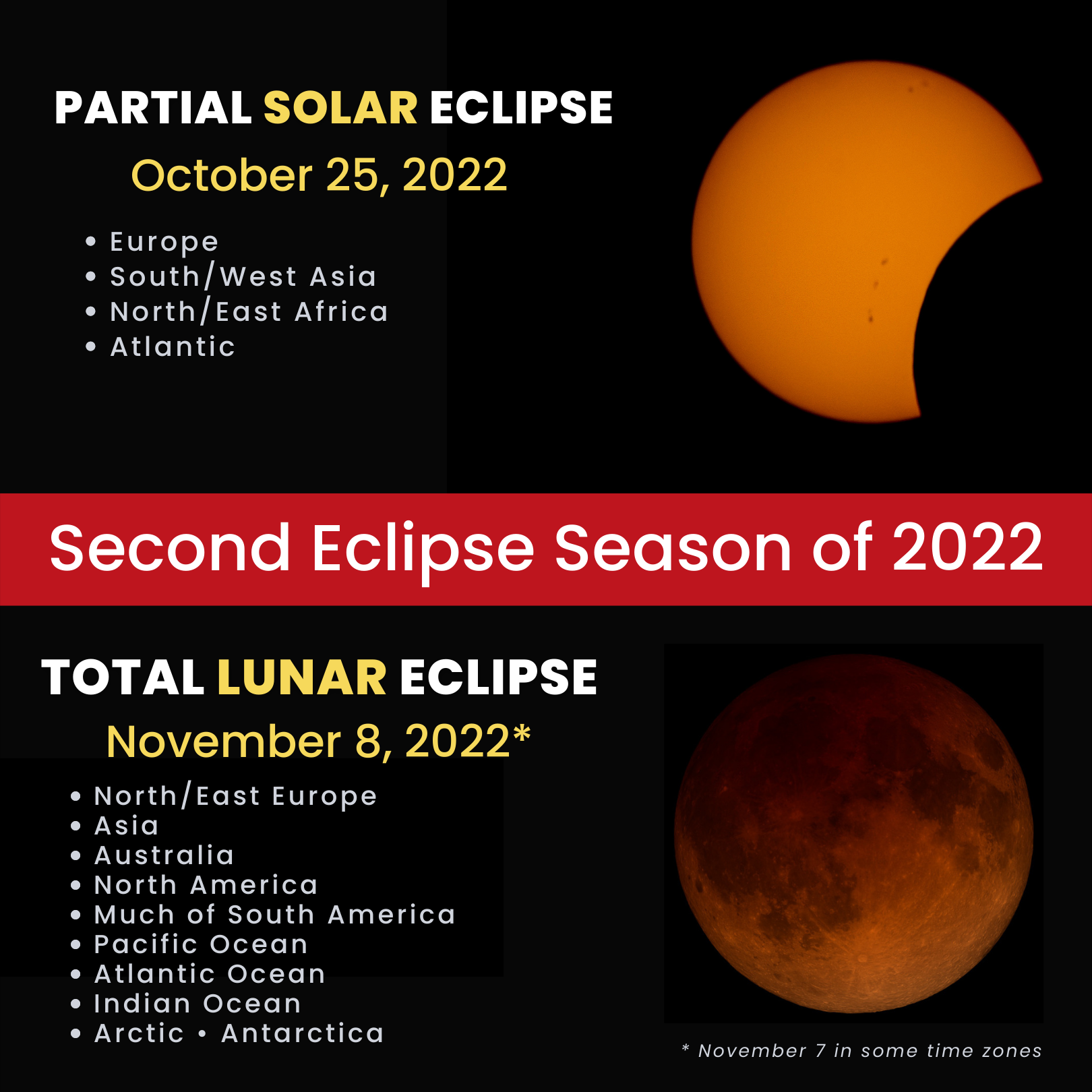 Eclipse Season — OctNov 2022 The Sun Today with Dr. C. Alex Young