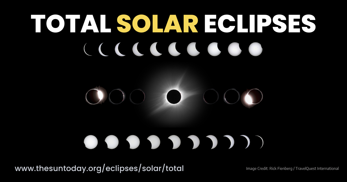 Total Solar Eclipses - The Sun Today with Dr. C. Alex Young