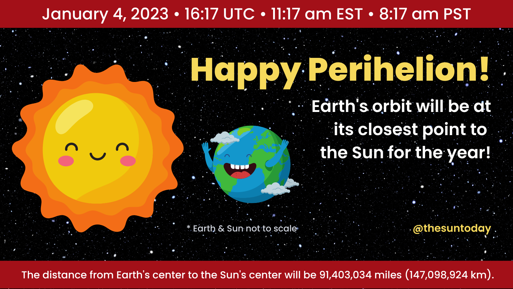 On January 4, 2023, at 16:17 UTC (11:17 a.m. EST or 8:17 a.m. PST), Earth's orbit will be at our closest point to the Sun for the year.