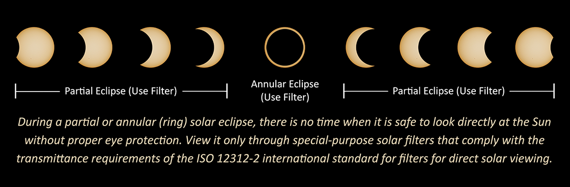 AAS annular eclipse safety warning