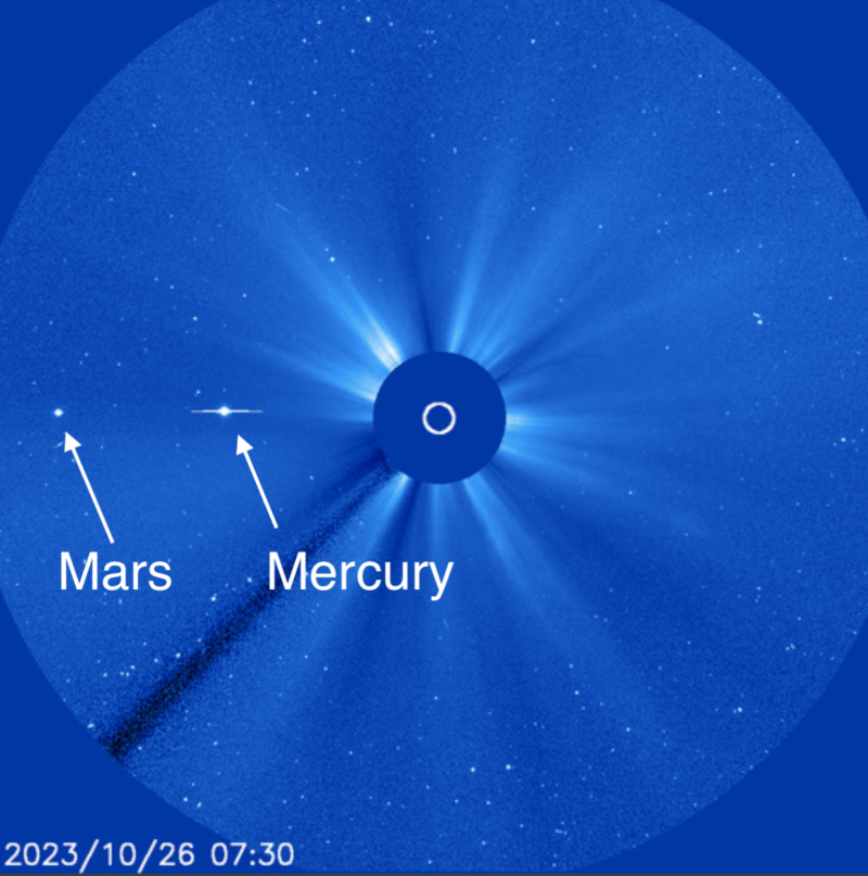 October 26, 2023. The LASCO C3 imager on the SOHO has 2 prominent objects in view. Both Mars and Mercury are now traveling behind the sun as seen from Earth. And Mars has now entered in the field of view of the imager, while Mercury is on its way out of the view. They will have a conjunction in the next couple of days, as seen from the spacecraft. Image via NOAA.