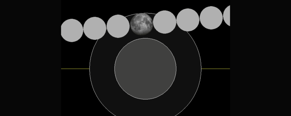 Penumbral Lunar Eclipse — March 24-25, 2024