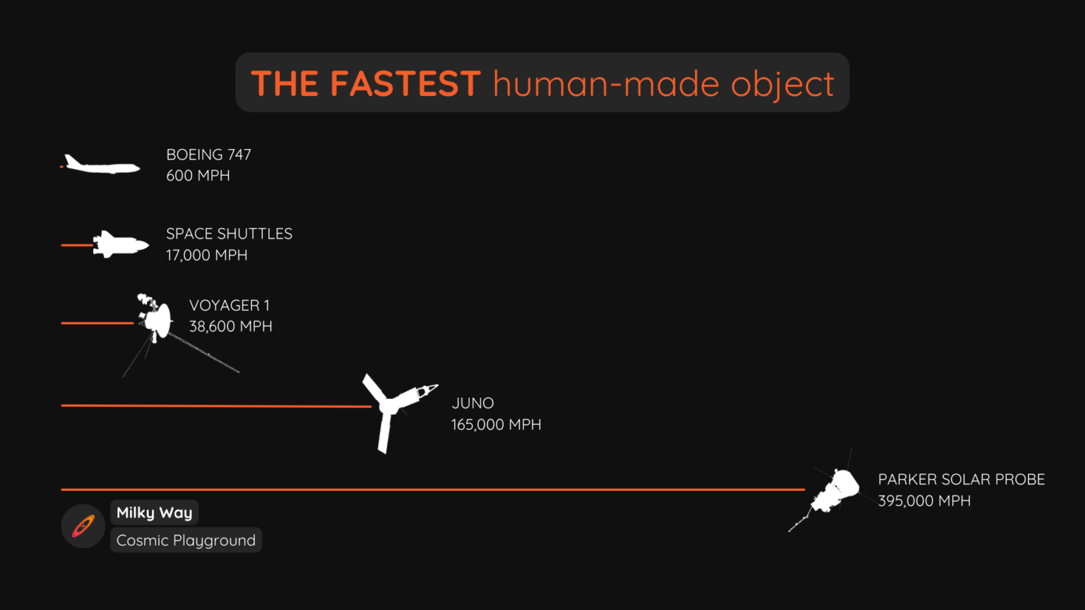 Achievements & Discoveries from Parker Solar Probe The Sun Today with