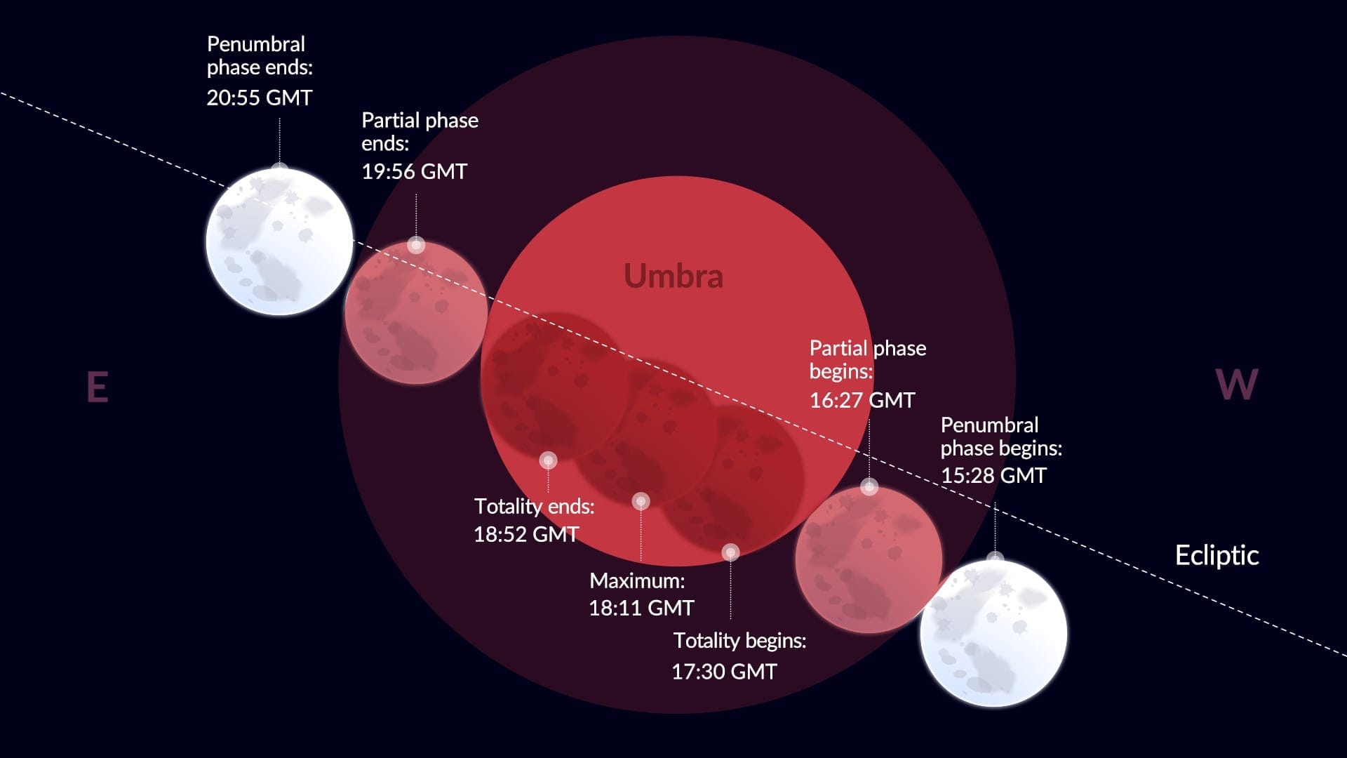 TotalLunarEclipse-Sept7-8-2025-1920x1080
