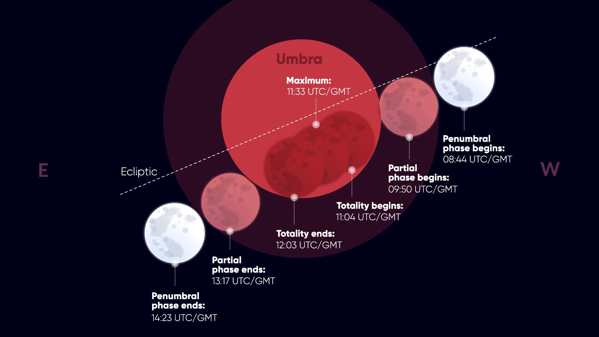 March2026Lunar-phases-1920x1080