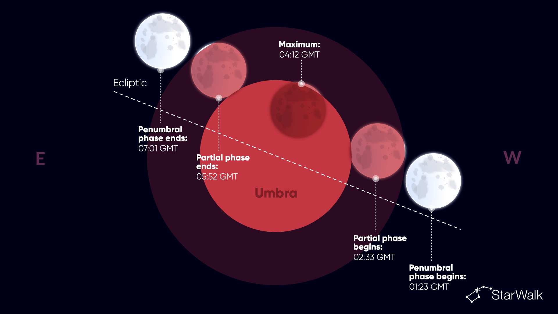 partial-lunar-eclipse-august-2026-timeline